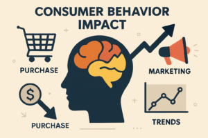 consumer-behavior-impact
